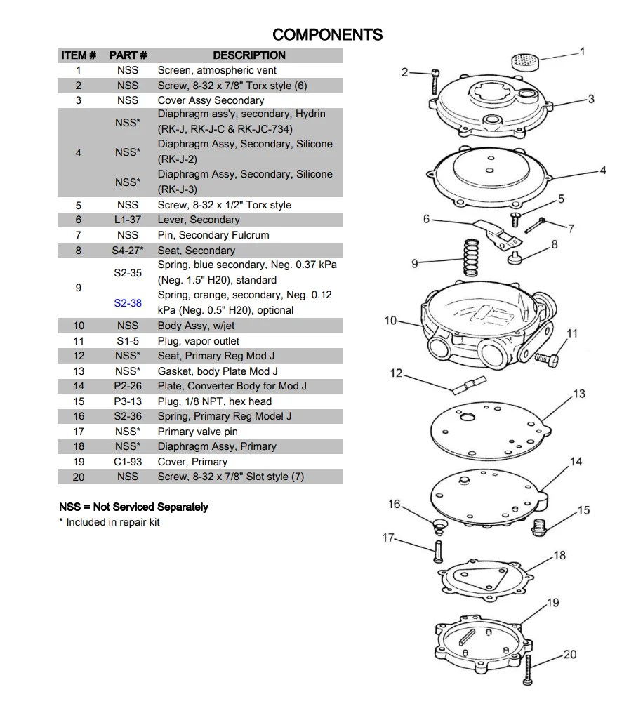 Exploring The Excellence Of IMPCO Technologies A Leader In LPG propane